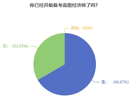 高級經(jīng)濟師備考只刷題，考試行不行？