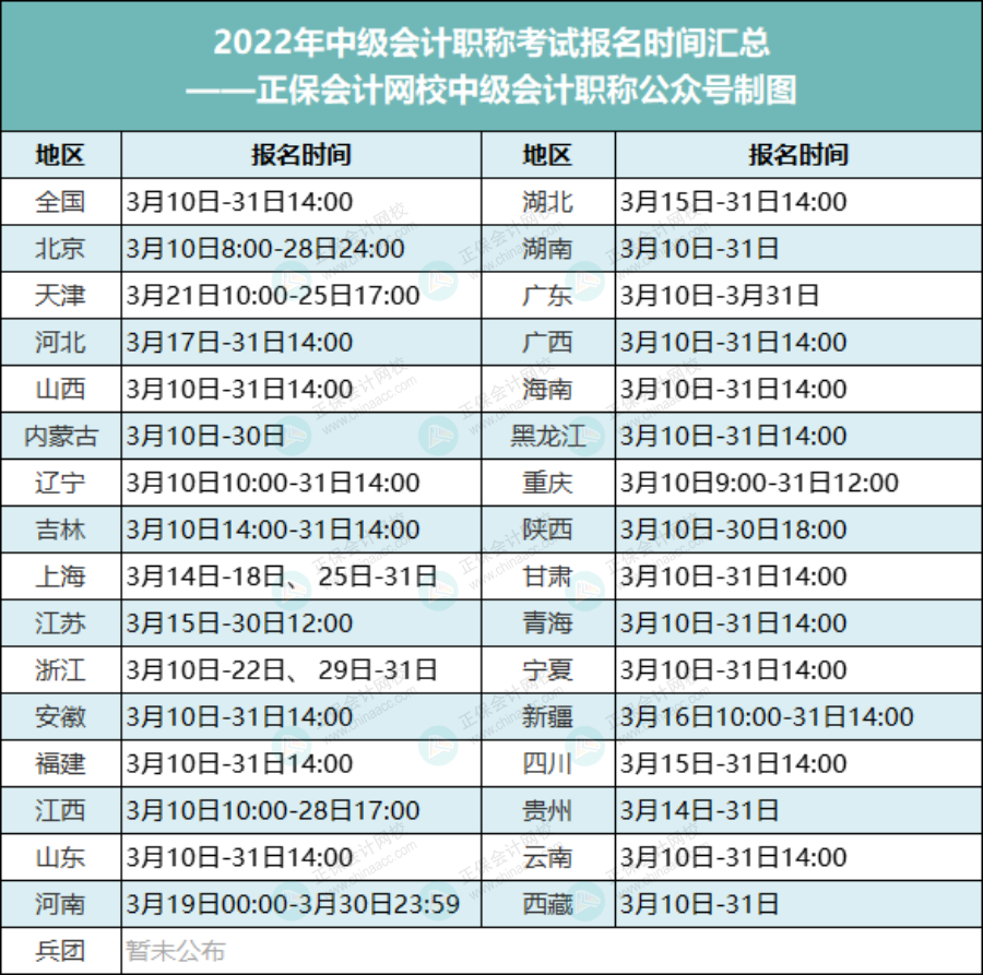 【收藏】中級(jí)會(huì)計(jì)考試多地報(bào)名時(shí)間匯總！