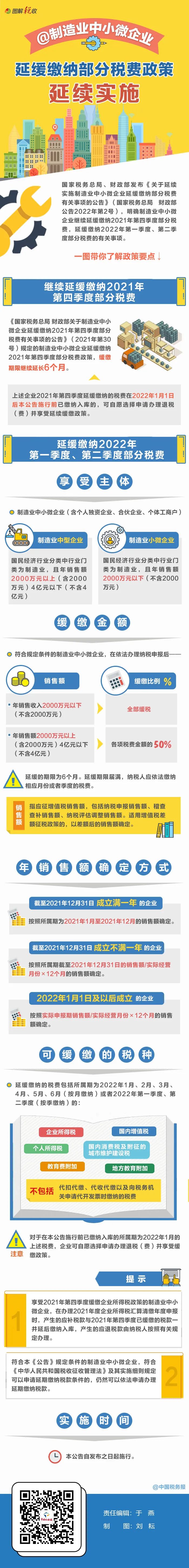 制造業(yè)中小企業(yè)繼續(xù)緩繳稅費！