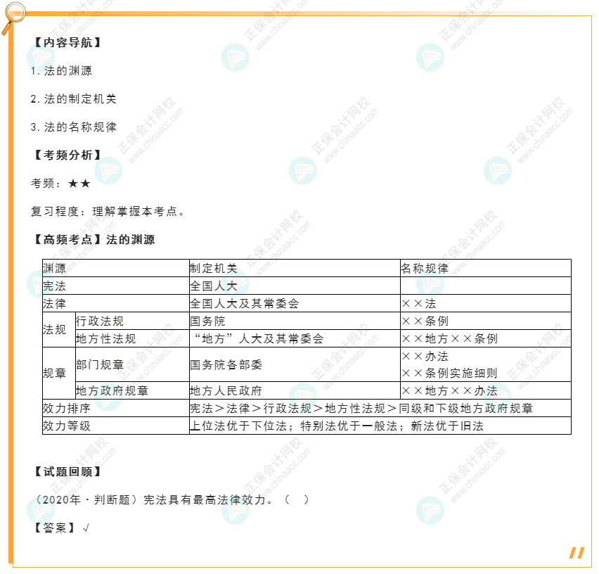 2022年初級(jí)會(huì)計(jì)《經(jīng)濟(jì)法基礎(chǔ)》高頻考點(diǎn)：法的淵源