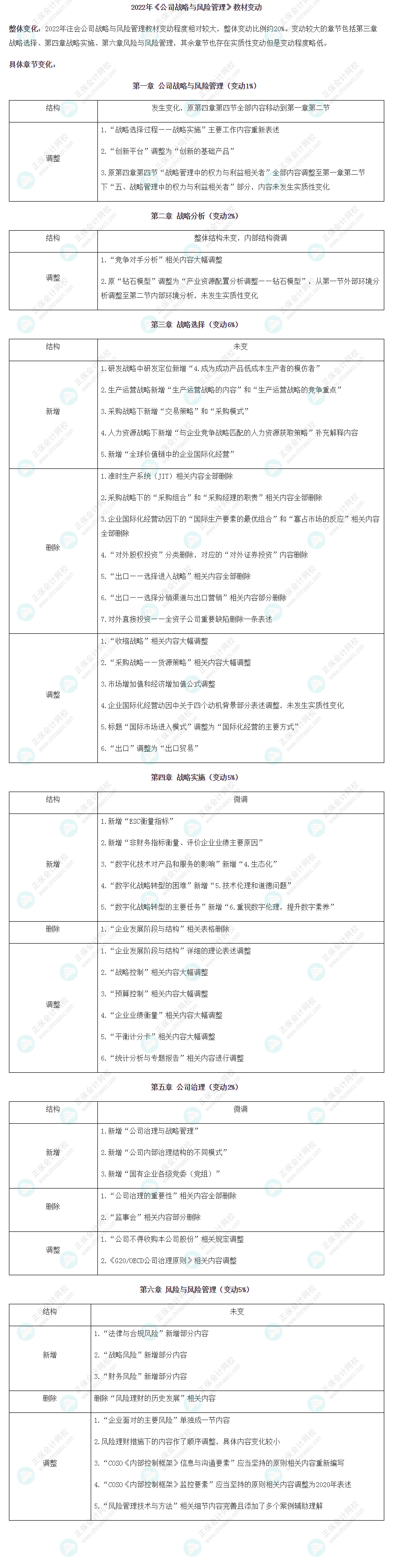 【考生關(guān)注】2022年注冊會計師《戰(zhàn)略》教材變動已公布！