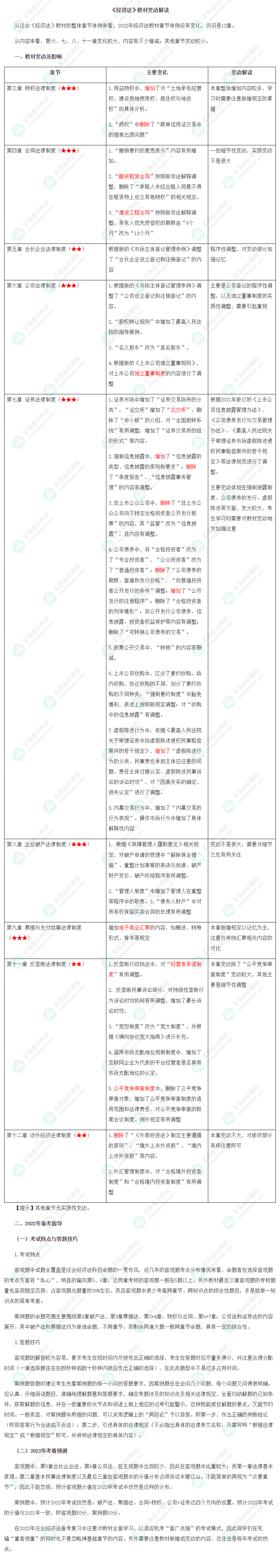 經濟法教材變動解讀