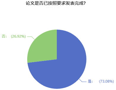 超90%的高會(huì)學(xué)員計(jì)劃申報(bào)今年評(píng)審！競(jìng)爭(zhēng)壓力超大！