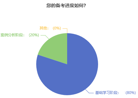 22周年慶 高會(huì)好課直降 立省千元！機(jī)會(huì)不容錯(cuò)過(guò)！