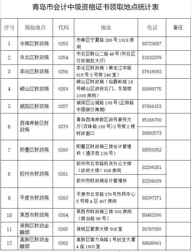 山東青島2021年中級(jí)會(huì)計(jì)職稱證書(shū)領(lǐng)取通知