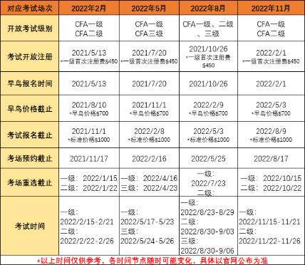 基金、銀行即將報(bào)名 速看今年考試安排 不要錯(cuò)過！