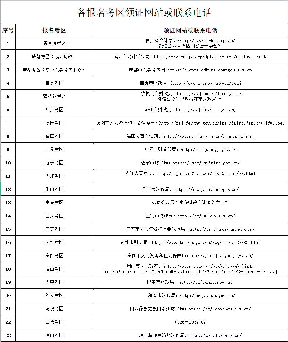 四川關(guān)于領(lǐng)取2021年中級會計(jì)職稱證書的通知