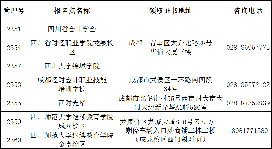 四川省直考區(qū)關(guān)于領(lǐng)取2021年中級會計職稱證書的通知