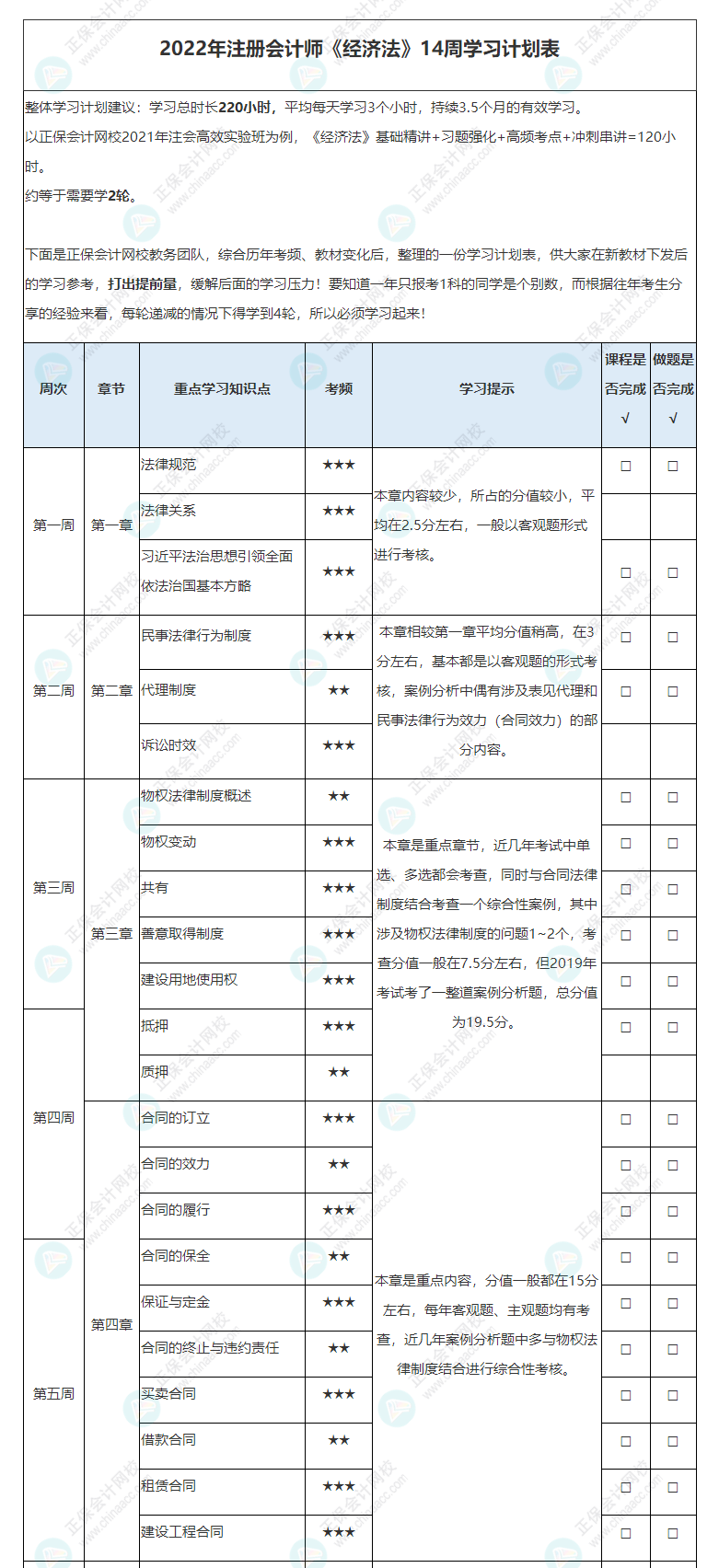 2022年注冊(cè)會(huì)計(jì)師《經(jīng)濟(jì)法》基礎(chǔ)階段學(xué)習(xí)計(jì)劃表！