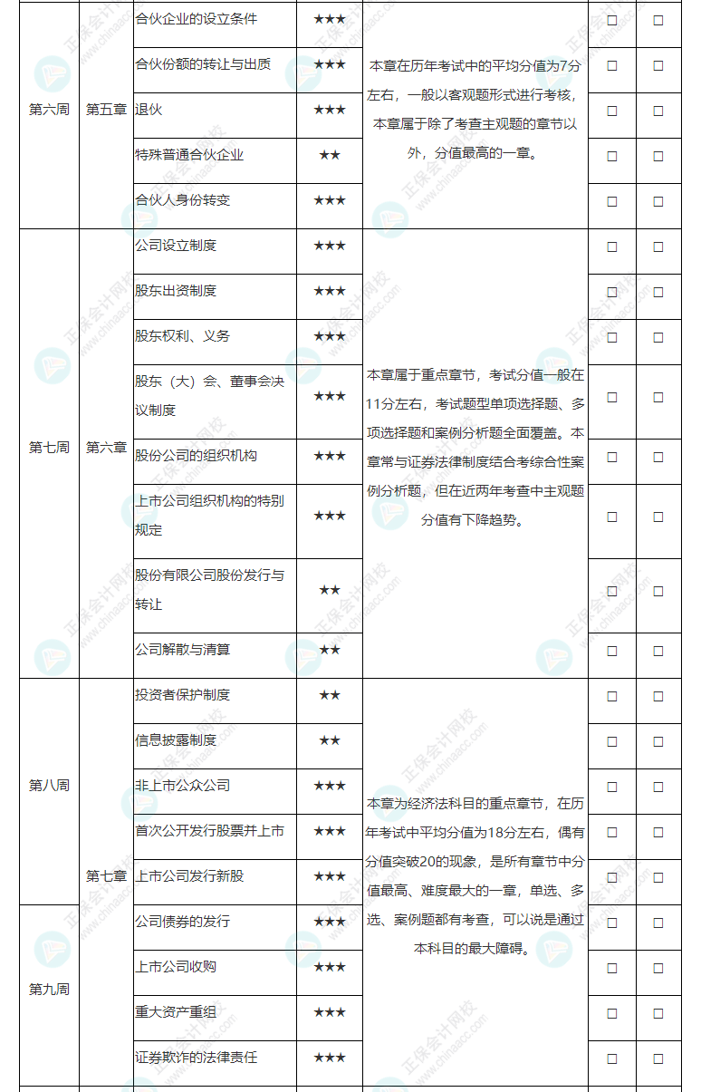 2022年注冊(cè)會(huì)計(jì)師《經(jīng)濟(jì)法》基礎(chǔ)階段學(xué)習(xí)計(jì)劃表！