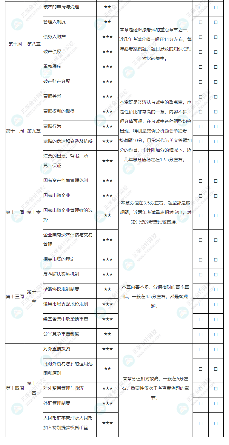 2022年注冊(cè)會(huì)計(jì)師《經(jīng)濟(jì)法》基礎(chǔ)階段學(xué)習(xí)計(jì)劃表！