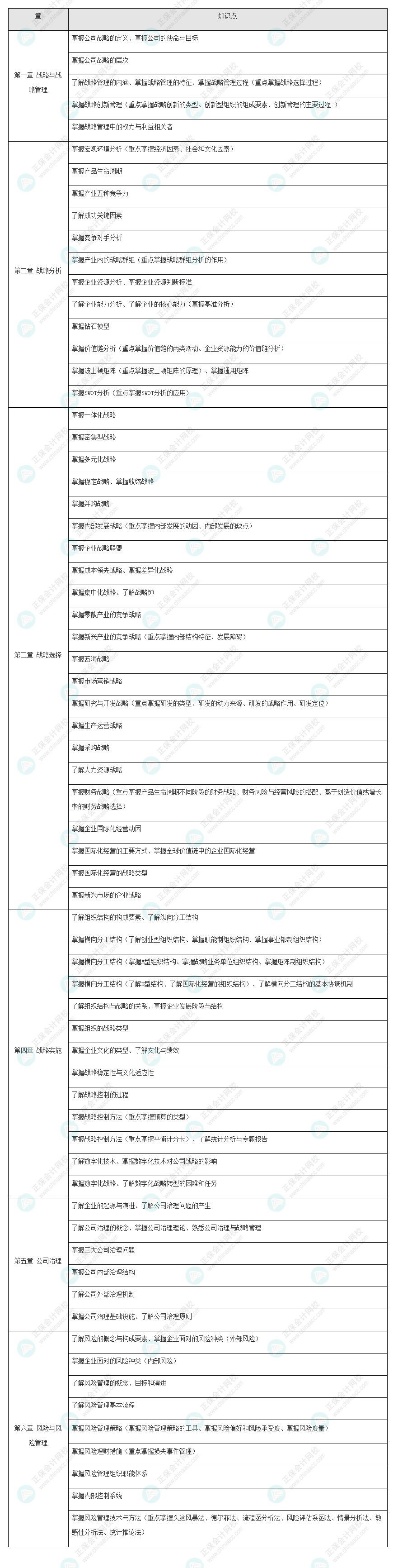 2022年注會(huì)《戰(zhàn)略》基礎(chǔ)階段學(xué)習(xí)方法&注意事項(xiàng)！