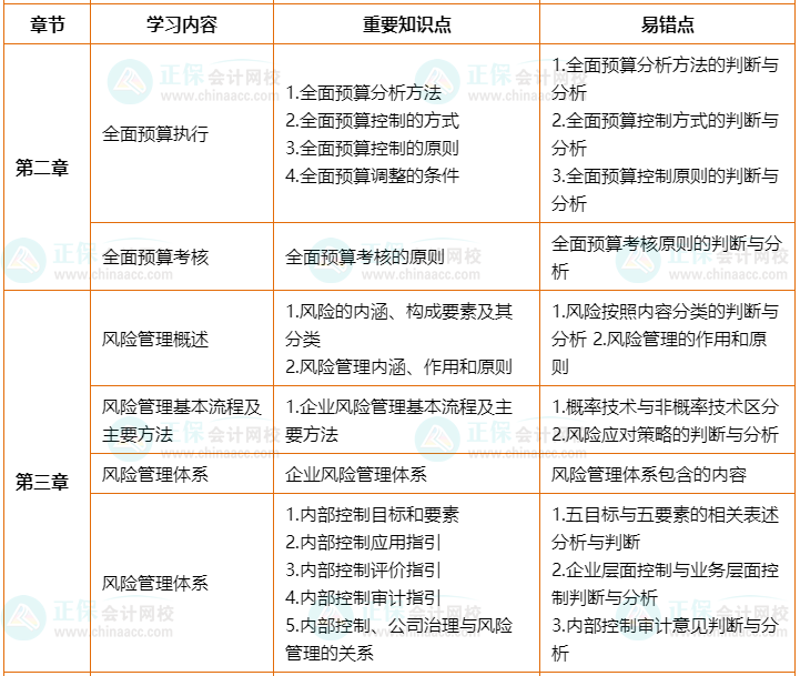 2022年高會考前2個月沖刺學(xué)習(xí)計劃及重要知識點、易錯點