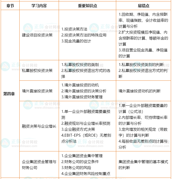 2022年高會考前2個月沖刺學(xué)習(xí)計劃及重要知識點、易錯點