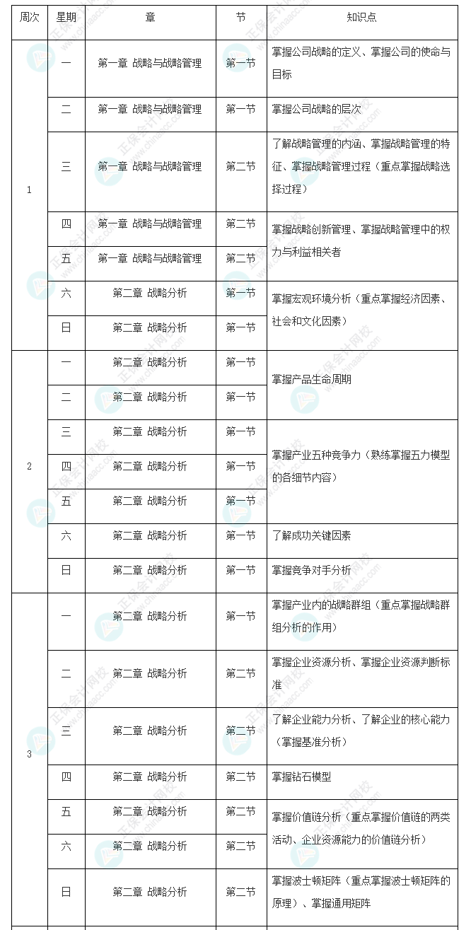 2022年注冊會計師《戰(zhàn)略》基礎(chǔ)階段學(xué)習(xí)計劃表新鮮出爐