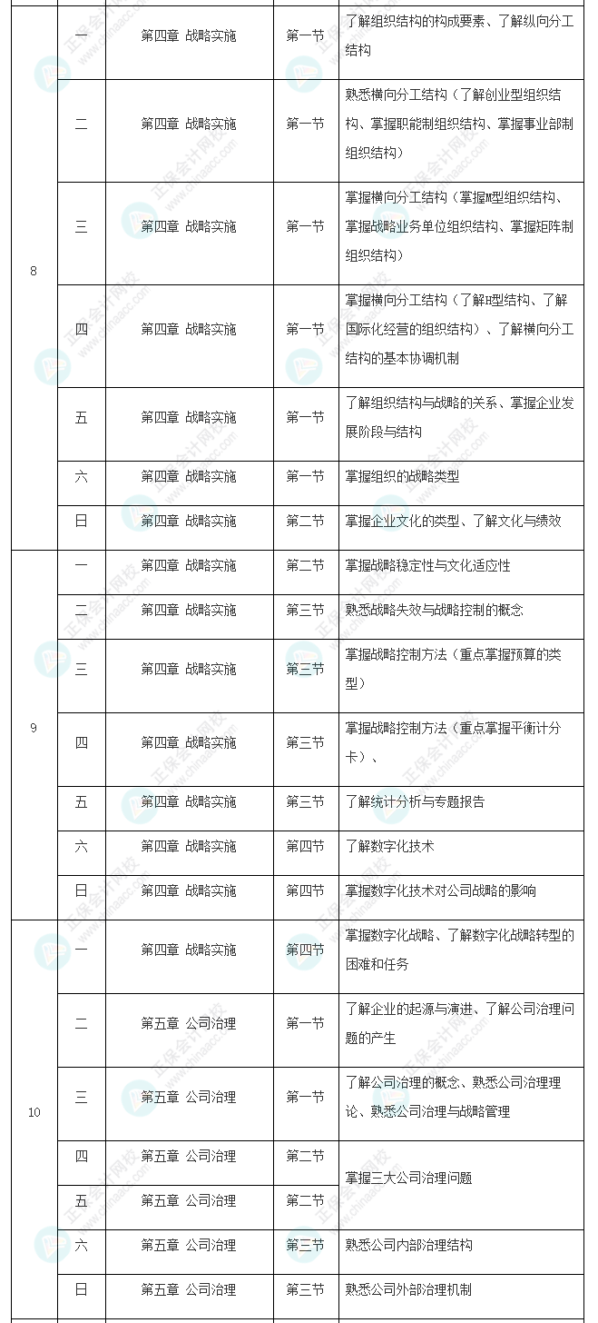 2022年注冊會計師《戰(zhàn)略》基礎(chǔ)階段學(xué)習(xí)計劃表新鮮出爐