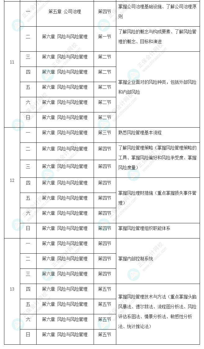 2022年注冊會計師《戰(zhàn)略》基礎(chǔ)階段學(xué)習(xí)計劃表新鮮出爐