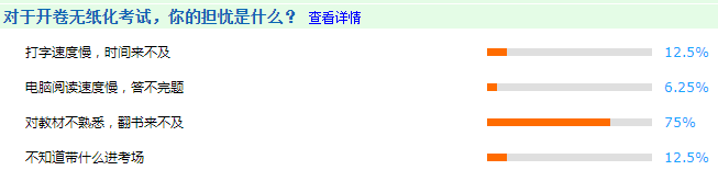 揭秘：2022高會開卷考 75%的考生最怕它