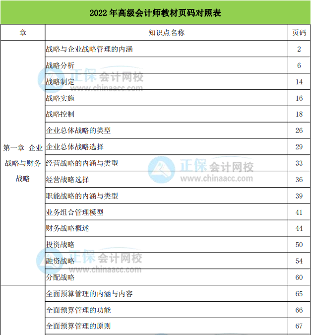 2022年高級會計(jì)實(shí)務(wù)教材頁碼對照表