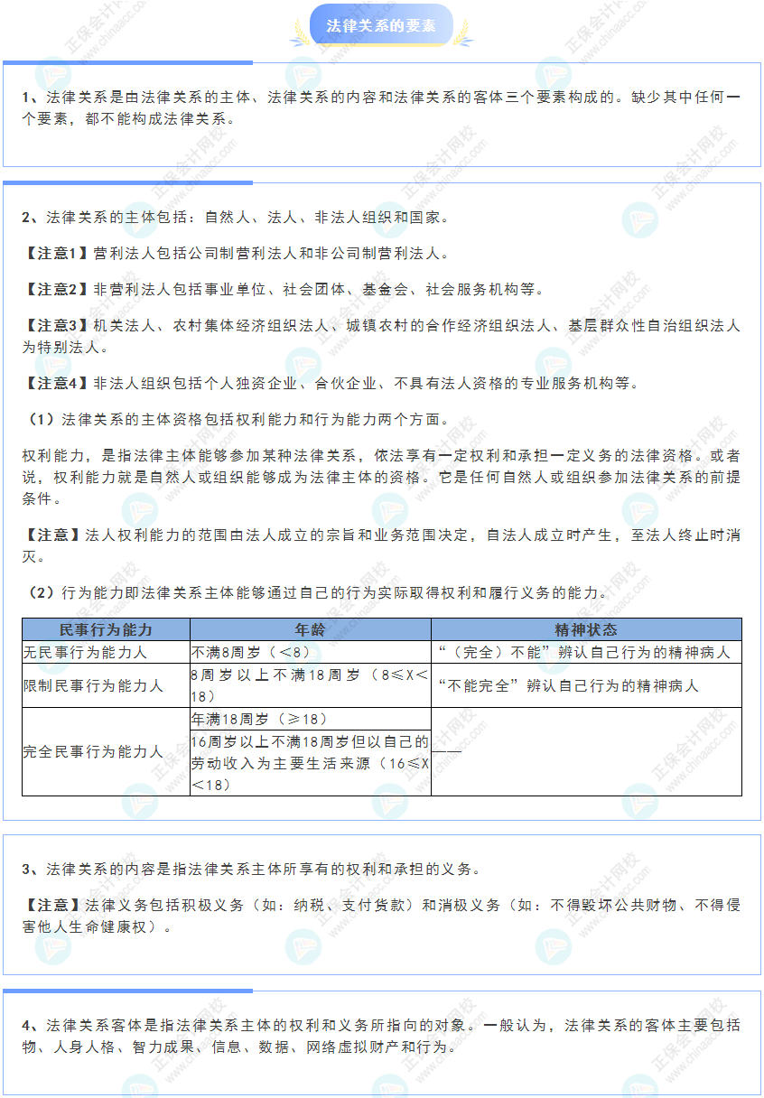 《經(jīng)濟法基礎》30天重要知識點打卡！第1天：法律關系的要素