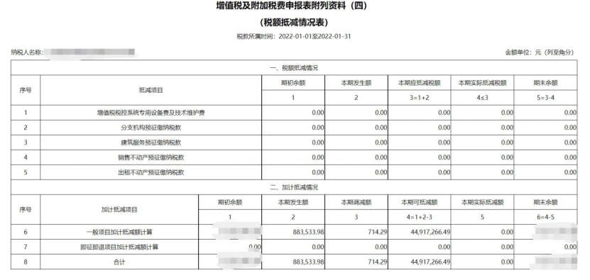 服務(wù)業(yè)加計(jì)抵減政策延續(xù)，別忘了享受優(yōu)惠！