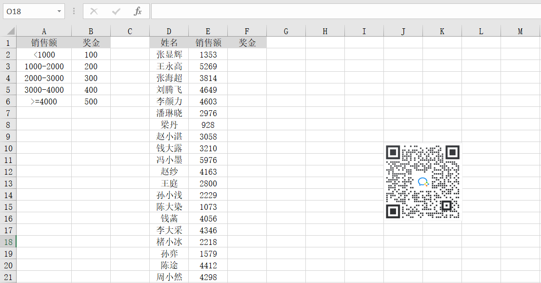 如何用Switch函數(shù)自動計算銷售人員提成獎金？