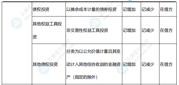 李忠魁整理：中級會計常用會計科目表——資產類