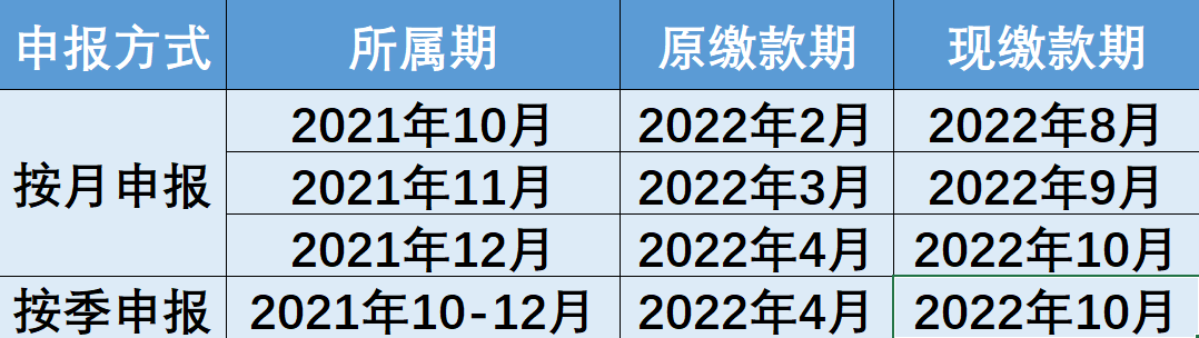 制造業(yè)中小微企業(yè)緩稅政策再延續(xù)！點擊查看你的繳款日歷