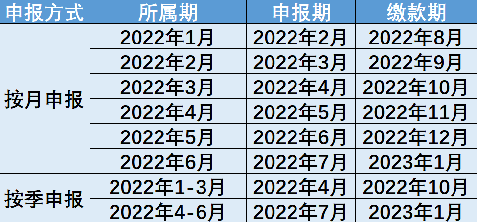 制造業(yè)中小微企業(yè)緩稅政策再延續(xù)！點擊查看你的繳款日歷