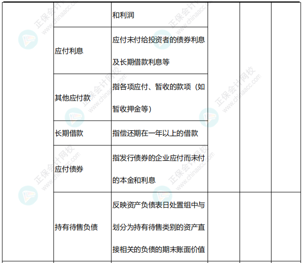 李忠魁整理：中級(jí)會(huì)計(jì)常用會(huì)計(jì)科目表——負(fù)債類