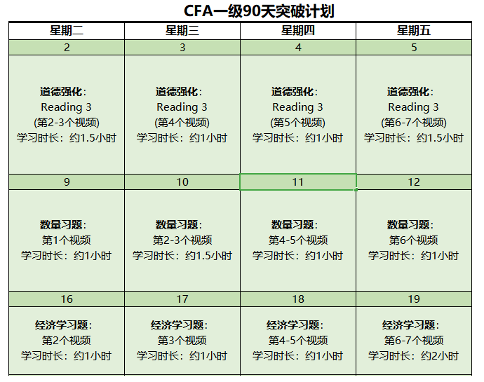 新鮮出爐！2022年CFA備考資料包限時(shí)免費(fèi)領(lǐng)！