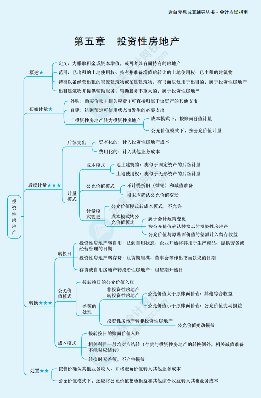  2022年注冊會計師《會計》思維導圖-第五章