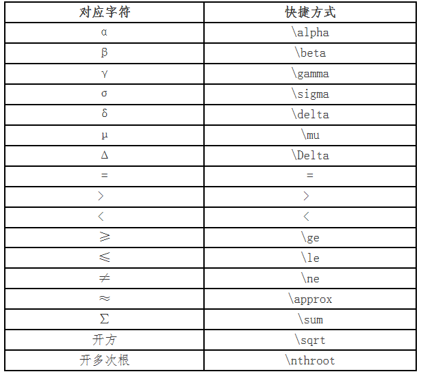 財(cái)政部：2021高會(huì)無(wú)紙化考試數(shù)學(xué)公式操作建議及符號(hào)輸入方法介紹