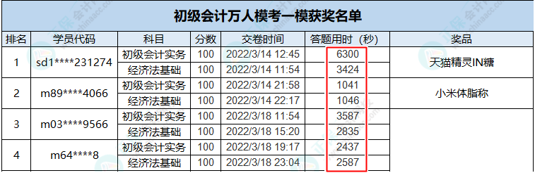 做題速度太慢？初級(jí)刷題也需“多快好省”