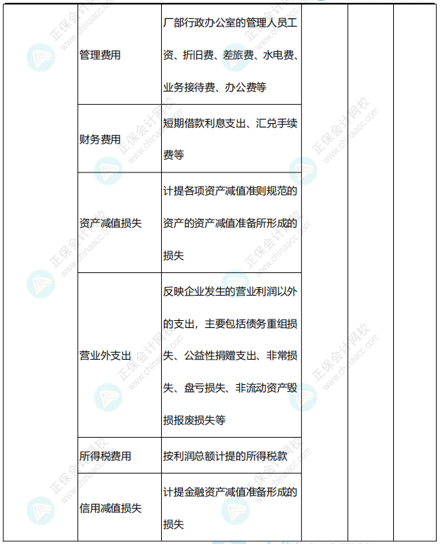 李忠魁整理：中級(jí)會(huì)計(jì)常用會(huì)計(jì)科目表——損益類