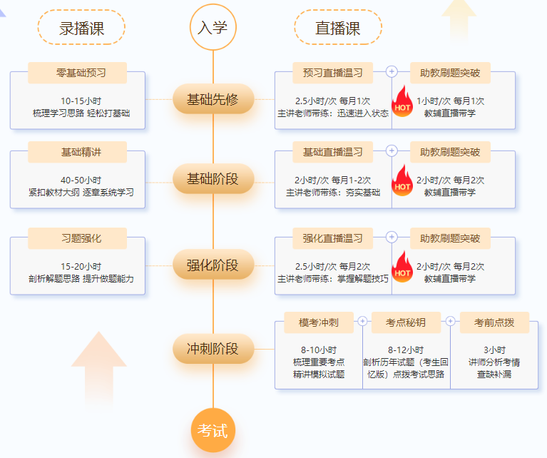 2022年中級會計職稱尊享無憂班基礎階段課程持續(xù)更新中