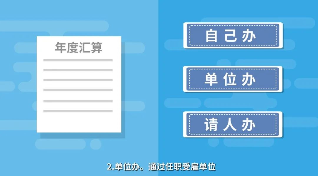 2021年度個(gè)稅綜合所得匯算 | 如何辦理年度匯算？