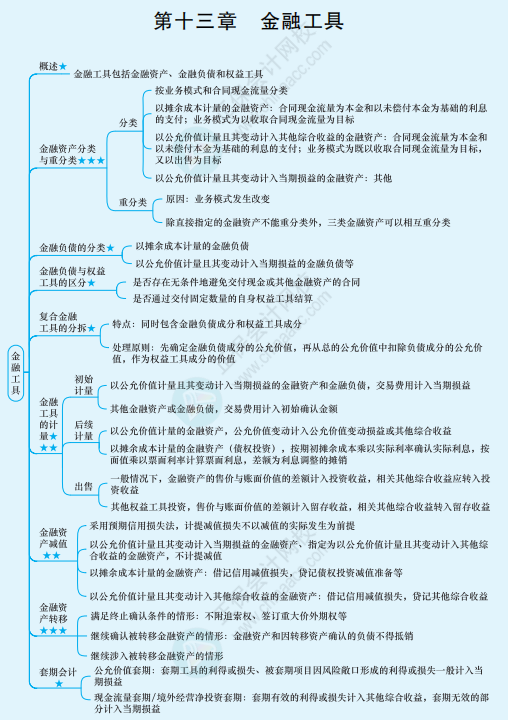 2022年注冊(cè)會(huì)計(jì)師《會(huì)計(jì)》思維導(dǎo)圖-第十三章