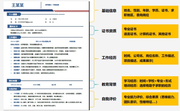 斬獲高薪offer的會計簡歷什么樣？