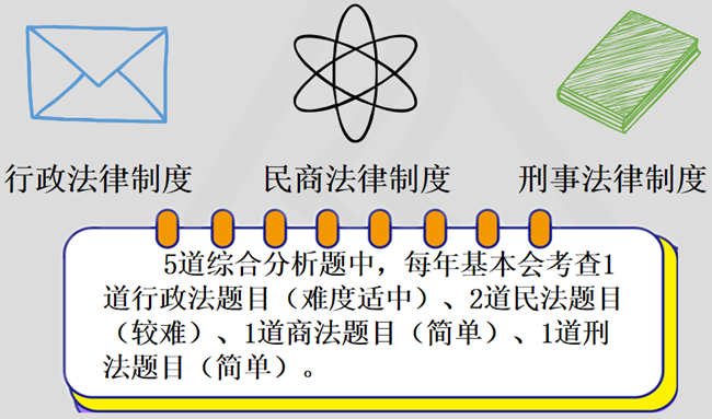 涉稅服務(wù)相關(guān)法律6