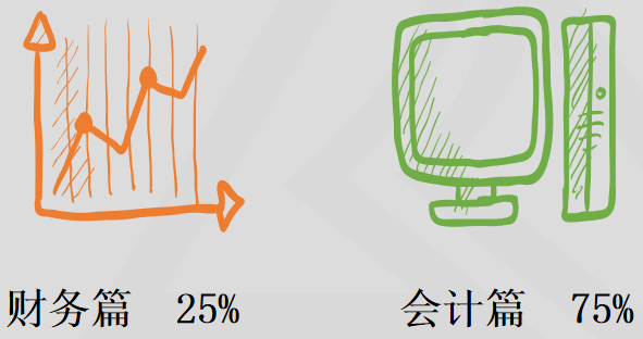 財(cái)務(wù)與會(huì)計(jì)