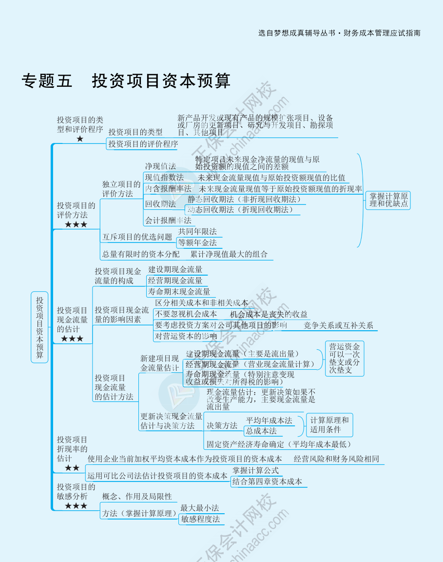 【速看】2022注冊會計師《財務(wù)成本管理》思維導(dǎo)圖