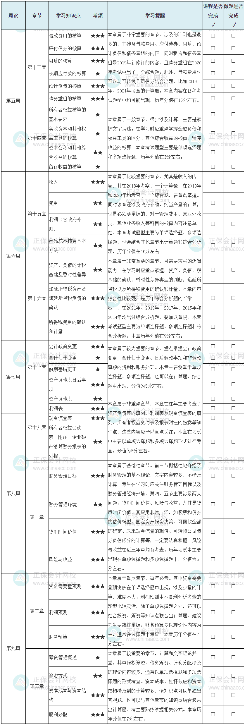 財務(wù)與會計學(xué)習(xí)計劃