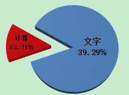 《中級會計實務(wù)》考題特點&答題技巧 先了解再攻破