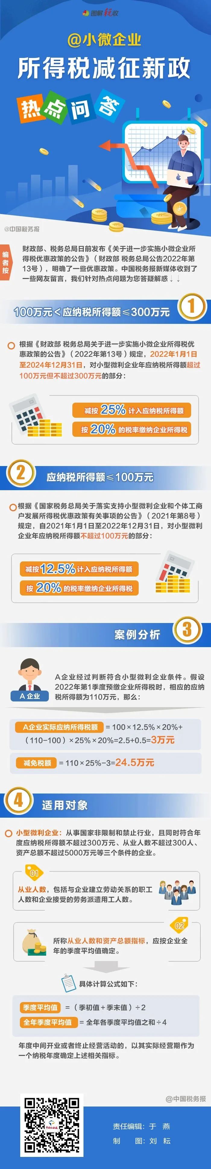 不超過100萬如何計稅？小微企業(yè)所得稅優(yōu)惠熱點問答看這里