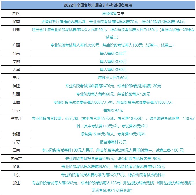 報名臨近！注會報名時間/報名條件/費用是什么？