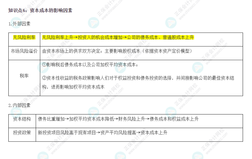 2022CPA《財務成本管理》基礎階段易錯易混知識點