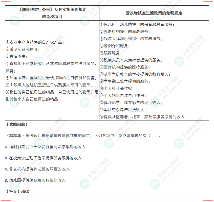 2022年初級會計《經(jīng)濟法基礎》高頻考點：增值稅稅收優(yōu)惠