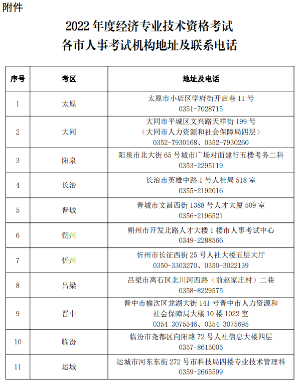 山西2022年經(jīng)濟師報名考試公告