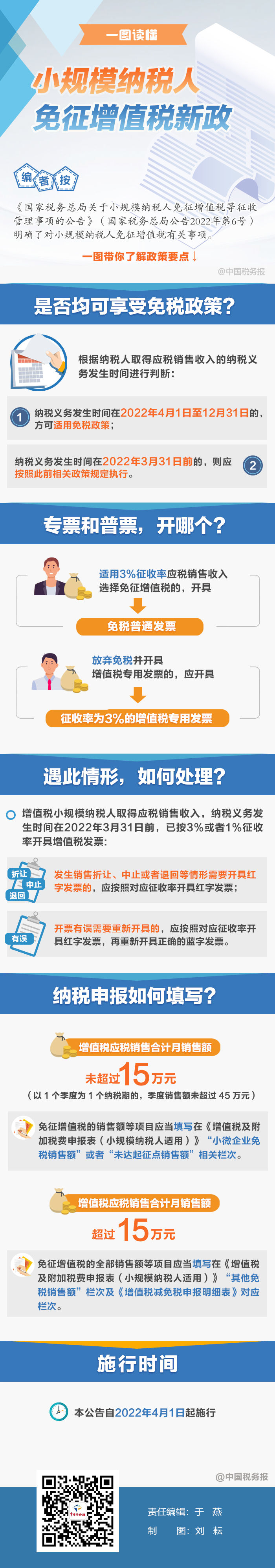 專票普票開哪個？納稅申報如何填？一圖看懂免征增值稅新政